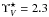 \hbox{$\Upsilon^{\star}_{V} = 2.3$}