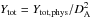 \hbox{$Y_{\rm tot} = Y_{\rm tot,phys}/D_{\rm A}^2$}