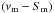 \hbox{$\left(\nu_\mathrm{m}-S_\mathrm{m}\right)$}