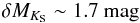 \begin{eqnarray*} \delta M_{K_{\rm S}} \sim 1.7~{\rm mag} \end{eqnarray*}