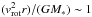 \hbox{$(v_{\rm rot}^2 r)/(G M_*) \sim 1$}