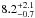 \hbox{$8.2^{+2.1}_{-0.7}$}