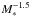 \hbox{$M_*^{-1.3}$}