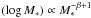 \hbox{$(\log M_*) \propto M_*^{-\beta +1}$}