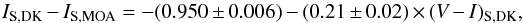 \begin{equation} I_{\rm S,DK} - I_{\rm S,MOA} = -(0.950 \pm 0.006) - (0.21 \pm 0.02) \times(V-I)_{\rm S,DK}\v \label{eq:methgou} \end{equation}