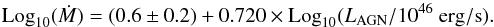 \begin{equation} {\rm Log}_{10}(\dot{M}) = (0.6\pm0.2)+0.720\times {\rm Log}_{10}(L_{\rm AGN}/10^{46}~ {\rm erg/s}) . \end{equation}