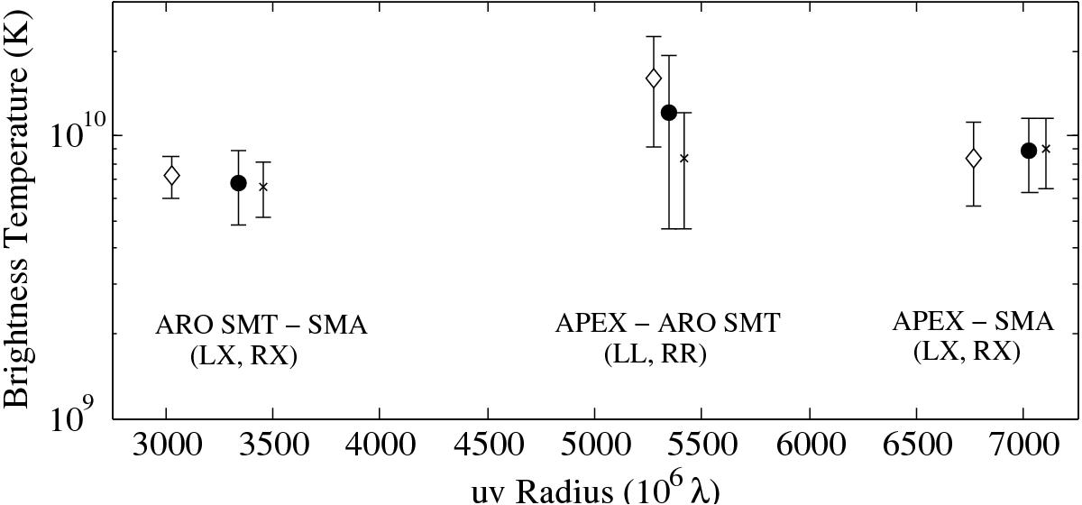 First 230 GHz VLBI fringes on 3C 279 using the APEX Telescope ...