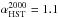 \hbox{$\alpha^{2000}_{\rm HST} = 1.1$}