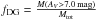 \hbox{$f_{\mathrm{DG}}=\frac{M(A_{V}>7.0\,\mathrm{mag})}{M_{\mathrm{tot}}}$}
