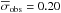 \hbox{$\averr=0.20$}