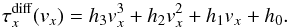 \appendix \setcounter{section}{2} \begin{equation} \tau^\text{diff}_x(v_x) = h_3 v_x^3 + h_2 v_x^2 + h_1 v_x + h_0 . \label{eq_polynomial} \end{equation}