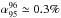 \hbox{$\alpha^{96}_{95}\simeq 0.3\%$}