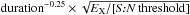 \hbox{${\rm duration^{-0.25}} \times \sqrt{E_\mathrm{X}/[\textit{S:N}\ {\rm threshold]}} $}
