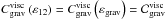 \hbox{$ C_{\rm grav}^{\rm visc} \left( \varepsilon_{12} \right) = C_{\rm grav}^{\rm visc} \left( \varepsilon_{\rm grav} \right) = \mathcal{C}_{\rm grav}^{\rm visc} $}