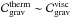 \hbox{$ \mathcal{C}_{\rm grav}^{\rm therm} \sim \mathcal{C}_{\rm grav}^{\rm visc} $}