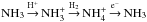 \hbox{$\ammo \arrow^{\hplus} \ammoplus \arrow^{\htwo} \ammohplus \arrow^{\el} \ammo$}
