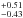 \hbox{$^{+0.51}_{-0.43}$}