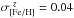 \hbox{$\sigma_\mathrm{[Fe/H]}^{\ z} = 0.04$}