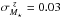 \hbox{$\sigma_{M_\star}^{\ z} = 0.03$}