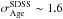 \hbox{$\sigma_\mathrm{Age}^{\rm SDSS} \sim 1.6$}