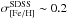 \hbox{$\sigma_\mathrm{[Fe/H]}^{\rm SDSS} \sim 0.2$}