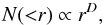 \begin{eqnarray} N({<}r)\propto r^D, \label{Nscale} \end{eqnarray}