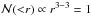 \hbox{${\mathcal N}({<}r)\propto r^{3-3}=1$}