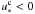 \hbox{$\uoc < 0$}