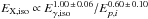 \hbox{$E_{\rm X,iso} \propto E_{\rm \gamma,iso}^{1.00\,\pm\,0.06}/E_{p,i}^{0.60\,\pm\,0.10}$}