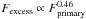\hbox{$F_{\rm excess} \propto F_{\rm primary}^{0.46}$}