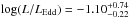 \hbox{$\log(L/L_{\rm Edd})=-1.10_{-0.22}^{+0.74}$}