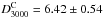 \hbox{$D_{3000}^{\textrm{C}}=6.42\pm0.54$}