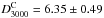 \hbox{$D_{3000}^{\textrm{C}}=6.35\pm0.49$}