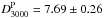 \hbox{$D_{3000}^{\textrm{P}}=7.69\pm0.26$}