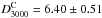 \hbox{$D_{3000}^{\textrm{C}}=6.40\pm0.51$}