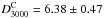 \hbox{$D_{3000}^{\textrm{C}}=6.38\pm0.47$}