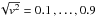 \hbox{$\sqrt{v^2}=0.1\,,\ldots,0.9$}