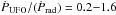 \hbox{$\rm \dot {\it P}_{UFO}/(\dot {\it P}_{rad}) =0.2{-}1.6$}