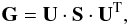 \appendix \setcounter{section}{1} \begin{eqnarray} \textbf{G}={\bf U} \cdot {\bf S} \cdot {\bf U}^{\rm T}, \label{eq:svd1} \end{eqnarray}