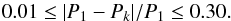\begin{equation} \label{P2} 0.01 \leq |{\it P}_1 - {\it P}_k|/{\it P}_1 \leq 0.30. \end{equation}