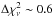 \hbox{$\Delta\chi^2_\nu\sim0.6$}