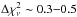\hbox{$\Delta\chi^2_\nu\sim0.3{-}0.5$}