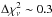 \hbox{$\Delta\chi^2_\nu\sim0.3$}