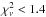 \hbox{$\chi^2_\nu<1.4$}