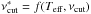 \hbox{$\nucut^*=f(\teff, \nucut)$}