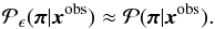 \begin{equation} \mathcal{P}_\epsilon(\bpi|\bx^\obs) \approx \mathcal{P}(\bpi|\bx^\obs). \label{for:ABC_approximation} \end{equation}