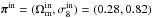 \hbox{$\bpi^\inp = (\Omegam^\inp, \sigeig^\inp) = (0.28, 0.82)$}