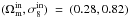 \hbox{$(\Omegam^\inp, \sigeig^\inp)~=~(0.28, 0.82)$}