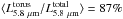 \hbox{$ \langle L_{5.8~\mu {\rm m}}^{\rm torus}/L_{5.8~\mu {\rm m}}^{\rm total} \rangle =87\%$}
