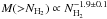 \hbox{$M({>} N_{\rm H_2}) \propto N_{\rm H_2}^{-1.9 \pm 0.1}$}